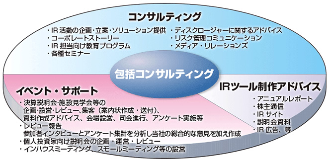 包括コンサルティングのイラスト図